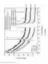 Fig. 10 - Sapphire thin film coated substrate