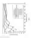 Fig. 11 - Sapphire thin film coated substrate