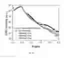 Fig. 15 - Sapphire thin film coated substrate