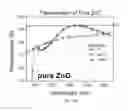 Fig. 33 - Sapphire thin film coated substrate