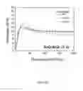 Fig. 37 - Sapphire thin film coated substrate