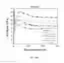 Fig. 47 - Sapphire thin film coated substrate