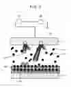 Fig. 03 - Sputtering method