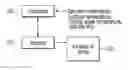 Fig. 01 - System and method for controlling variable oil pump