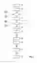 Fig. 03 - Method for emptying a reducing agent delivery system belonging to an SCR catalytic converter