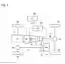 Fig. 02 - Shift control system for vehicle
