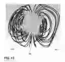Fig. 16 - Magnetic nanoparticle-based gyroscopic sensor