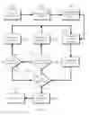 Fig. 03 - Method and apparatus for route characteristic determination and presentation