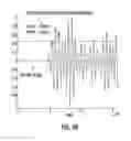 Fig. 07 - Ultrasonic transducers using adaptive multi-frequency hopping and coding