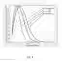 Fig. 08 - Methods and assemblies for using electrostriction to characterize properties of optical fiber