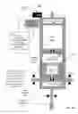 Fig. 07 - Intertial torque device for viscometer calibration and rheology measurements