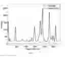 Fig. 05 - Reconfigurable surface enhanced Raman spectroscopy device and method therefor