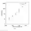 Fig. 06 - Reconfigurable surface enhanced Raman spectroscopy device and method therefor
