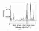 Fig. 07 - Reconfigurable surface enhanced Raman spectroscopy device and method therefor