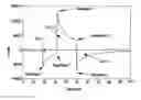 Fig. 01 - Electrochemical method to determine the sensitivity of a gas sensor by pulse sequences