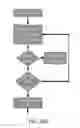 Fig. 30 - Methods and systems for variant detection