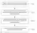 Fig. 01 - OPERATION METHOD OF ELECTROCHEMICAL ANALYZER