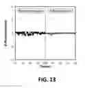Fig. 22 - Antibiotic susceptibility testing via plasmonic imaging and tracking
