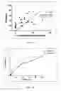 Fig. 02 - Methods for performing ex vivo diagnostic tests for the presence of a proliferation-inducing ligand (APRIL) in a human sample