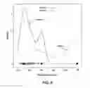 Fig. 09 - METHODS AND COMPOSITIONS FOR DETECTING ENDOMETRIAL OR OVARIAN CANCER