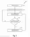 Fig. 03 - Multiple operational modes for aircraft laser sensing systems