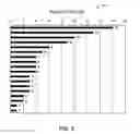 Fig. 09 - Systems and Methods for Real-Time Data Quality Analysis in Drilling Rigs