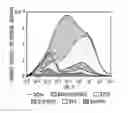 Fig. 01 - Pressure transient testing with sensitivity analysis