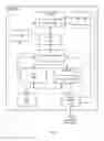 Fig. 03 - Method for managing software threads dependent on condition variables