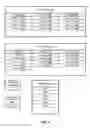 Fig. 05 - Method for managing software threads dependent on condition variables