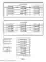 Fig. 06 - Method for managing software threads dependent on condition variables