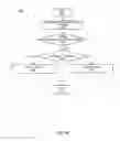 Fig. 07 - Method for managing software threads dependent on condition variables