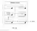 Fig. 28 - METHOD OF AUTOMATING AND CREATING CHALLENGES, CALLS TO ACTION, INTERVIEWS, AND QUESTIONS