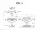 Fig. 09 - ELECTRONIC DEVICE AND CONTROLLING METHOD THEREOF