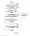 Fig. 09 - Electronic device and method for controlling activation of camera module