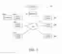 Fig. 02 - Sharing user information with and between bots