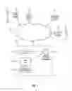 Fig. 04 - Information flow analysis for conversational agents