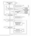 Fig. 01 - System and method for iterative improvements to pre-count inventory rules