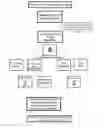 Fig. 01 - Blockchain Probation