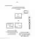 Fig. 04 - Blockchain Probation