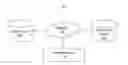 Fig. 01 - SYSTEM AND METHODS FOR USING KINETIC ENERGY TO ASSIGN COINS EXCHANGED FOR CRYPTOCURRENCY