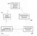 Fig. 01 - LINKING OF COMPUTER DEVICES IN TOKENIZED PAYMENT TRANSACTIONS