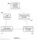 Fig. 04 - LINKING OF COMPUTER DEVICES IN TOKENIZED PAYMENT TRANSACTIONS