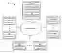 Fig. 01 - Systems and methods for unified presentation and sharing of on-demand, live, social or market content