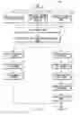 Fig. 06 - Invoicing system
