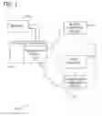 Fig. 02 - Systems and methods for facilitating multi-party payment transactions