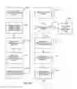 Fig. 04 - Security system incorporating mobile device