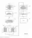 Fig. 05 - Security system incorporating mobile device