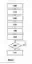 Fig. 03 - FACILITATING A LOCATION-SPECIFIC TRANSACTION