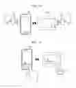 Fig. 08 - Method and system for authenticating transaction request from device