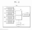 Fig. 13 - Method and system for authenticating transaction request from device